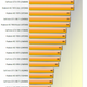 Image for article titled The Best Graphics Cards: Nvidia vs. AMD Current-Gen Comparison